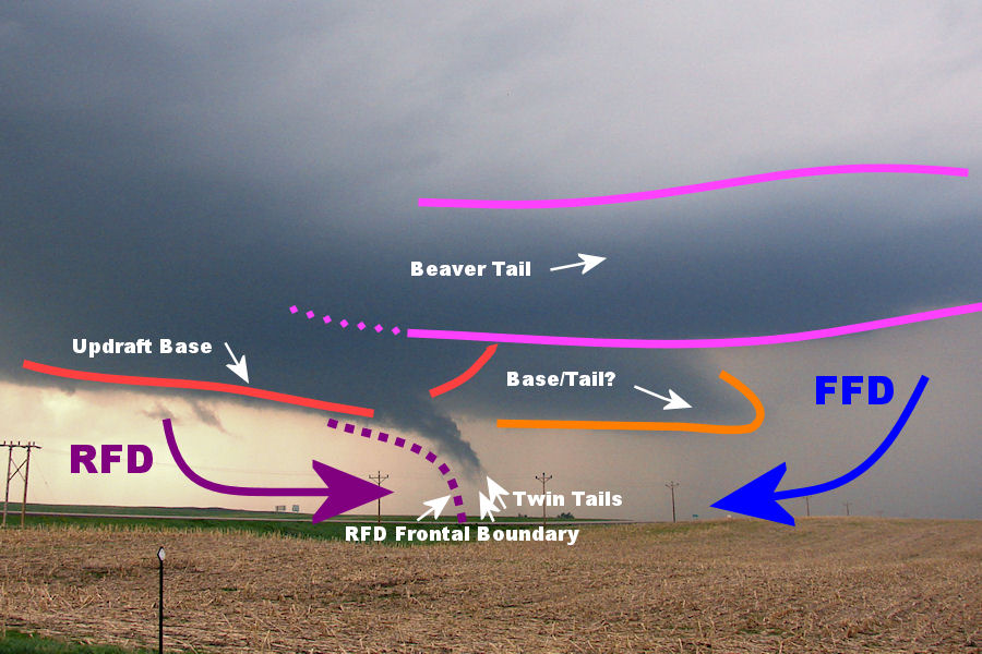 Dissecting the Bowdle Mesocyclone Stormtrack