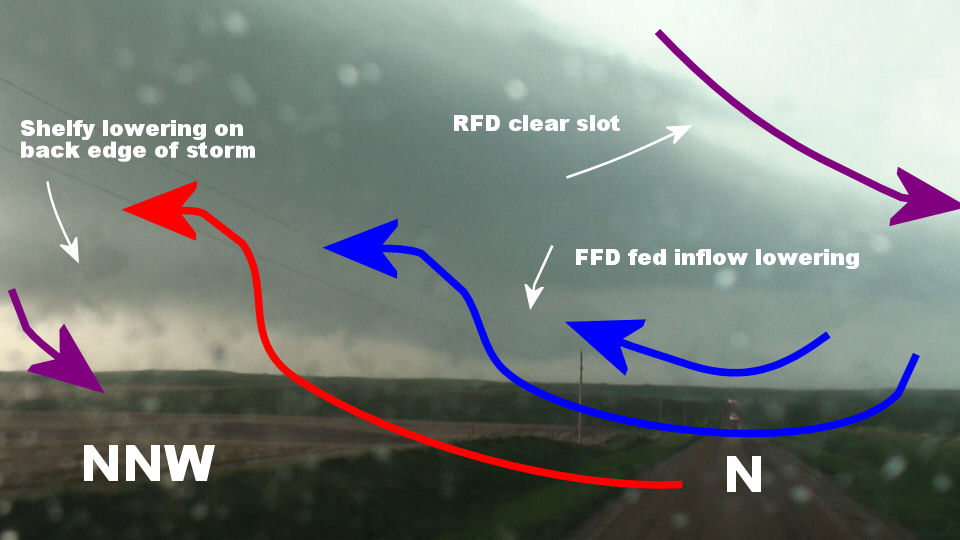 Dissecting the Bowdle Mesocyclone Stormtrack